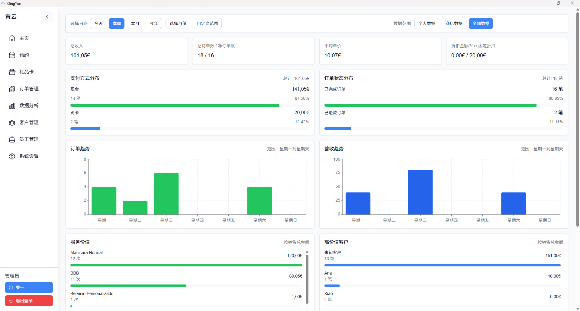 Vista de informes y estadisticas en Qingyun POS